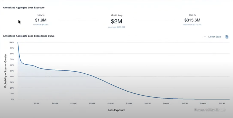 Aggregate-Annualized-Loss-Exposure-768x389