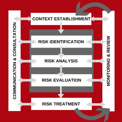 FAIR-ISO-2700-RM-Process-768x768