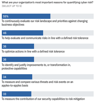 Harvard-Business-Review-Survey-Quantifying-Risk