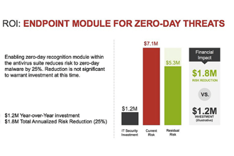 Which Cybersecurity Solution Delivers the ROI for an IT Services Company?