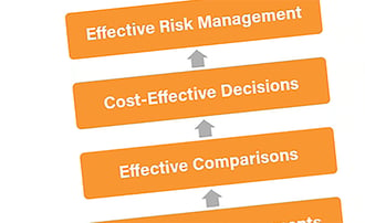 The One Essential Risk Management Graphic