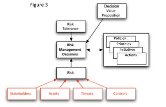 Improving Risk Decisions