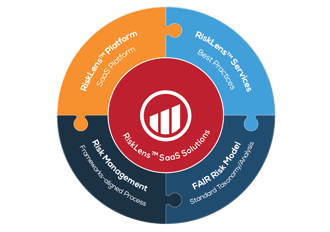 Intro to Building a Quantitative Risk Management Program