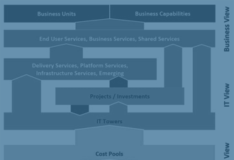 Federal Agencies Meet the TBM Mandate with FAIR™ Cyber Risk Quantification