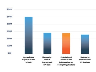 How to Prioritize Your Cybersecurity Program Based on Risk