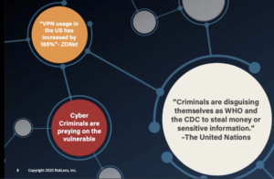 New Phishing and Work from Home Risk Assessments