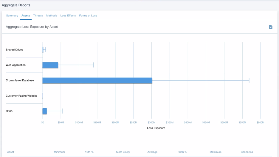 RiskLens-Platform-Aggregate-Report