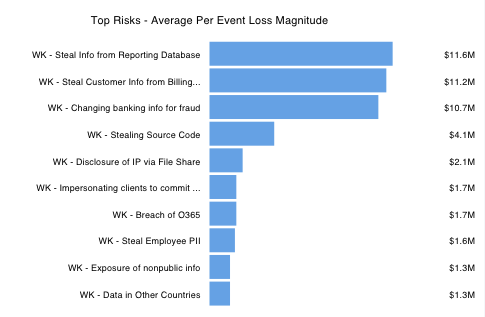 RiskLens-Platform-Top-Risks-Quantify-Key-Cyber-Risks-for-New-Acquisitions