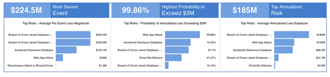 Meet the HIPAA Safe Harbor Law Cybersecurity Requirements – and Gain Business Value