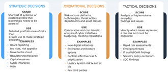 Proven Use Cases to Start Quantitative Cyber Risk Management